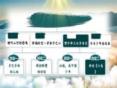 【新课标-核心素养】部编版语文五上 15《小岛》课件+教案+音视频素材