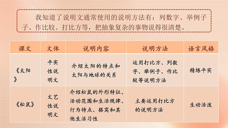 【新课标-核心素养】部编版语文五上 第五单元《交流平台与初试身手》课件+教案+音视频素材07