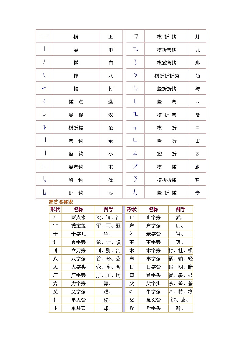 部编版小升初语文考试必考知识点复习整理学案第3页