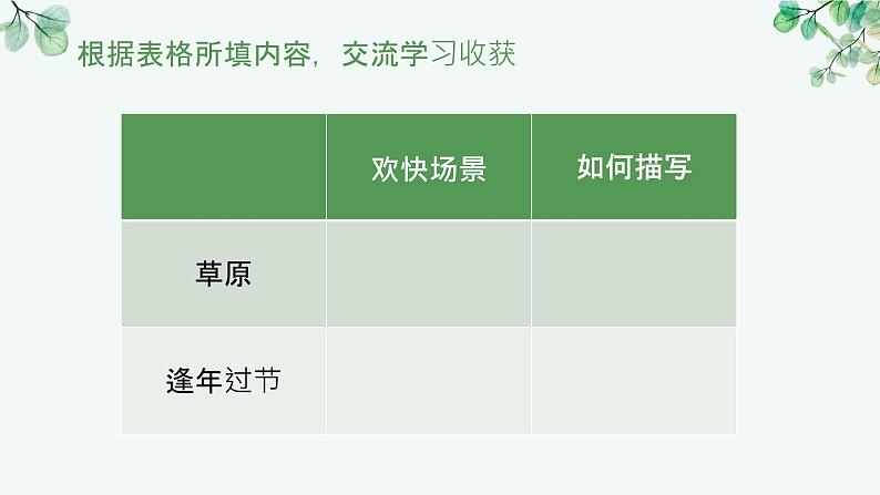 人教版六年级语文上册语文园地一PPT第7页