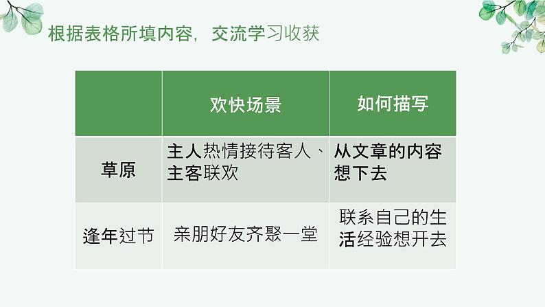 人教版六年级语文上册语文园地一PPT第8页