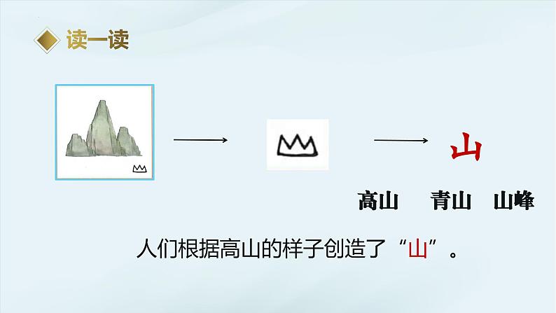 2024部编版一上语文识字04《日月山川》 （教学课件）第8页