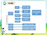部编版二上语文第5单元（复习课件）-2023-2024学年二年级语文上册单元速记·巧练