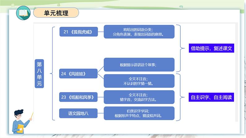 部编版二上语文第8单元（复习课件）-2023-2024学年二年级语文上册单元速记·巧练第3页