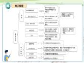 部編版三上語文第7單元（復(fù)習(xí)課件）-2023-2024學(xué)年三年級語文上冊單元速記·巧練