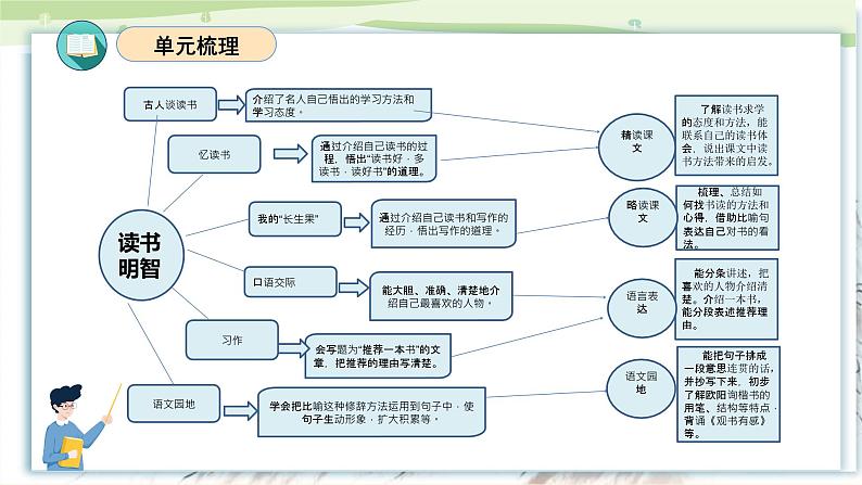 部编版五上语文第八单元（复习课件)第3页