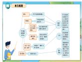 部编版五上语文第二单元（复习课件）-2023-2024学年五年级语文上册单元速记·巧练