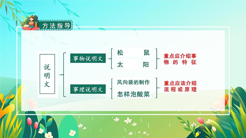 部编版五上语文第五单元习作：介绍一种事物（教学课件）3第7页