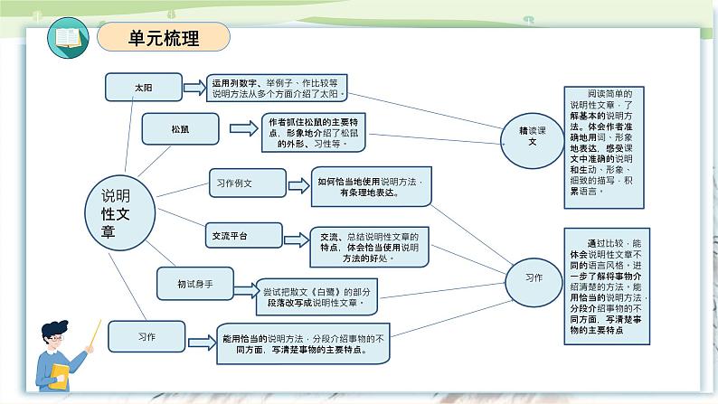 部编版五上语文第五单元（复习课件）-2023-2024学年五年级语文上册单元速记·巧练03