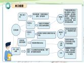 部編版五上語文第三單元（復(fù)習(xí)課件）-2023-2024學(xué)年五年級語文上冊單元速記·巧練