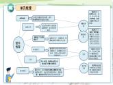 部編版五上語文第六單元（復習課件）-2023-2024學年五年級語文上冊單元速記·巧練