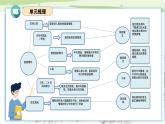 部編版五上語文第四單元（復(fù)習(xí)課件）-2023-2024學(xué)年五年級語文上冊單元速記·巧練