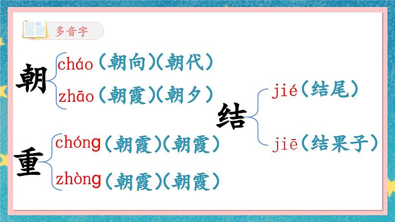 【新课标-核心素养】部编版语文二上 6《一封信》课件+教案+音视频素材+课文朗读07