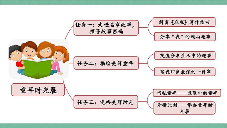 部编版小学语文四年级上册第五单元单元教材解析课件+教案02