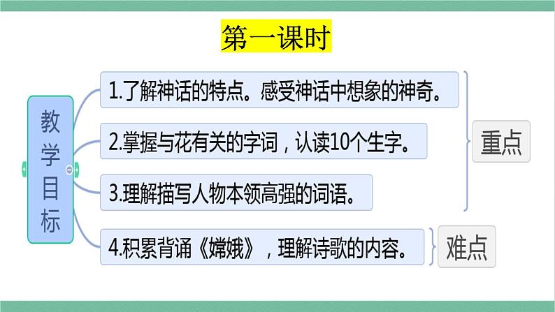 部编版小学语文四年级上册语文园地四课件+教案02