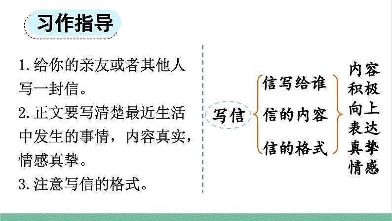 部编版小学语文四年级上册第七单元习作：写信课件+教案07