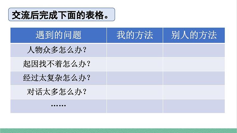 部编版小学语文四年级上册第七单元单元语文园地课件+教案05