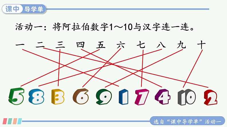 部编2024语文一年级上册 第1单元  语文园地一 PPT课件06