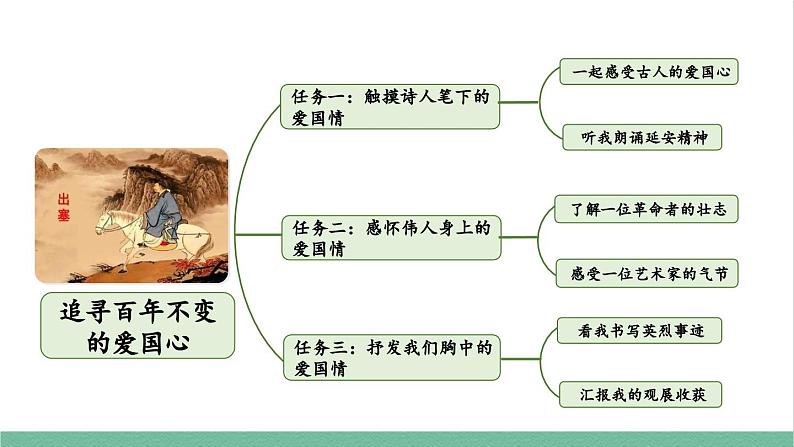 部编版小学语文四年级上册21古诗三首课件+教案04