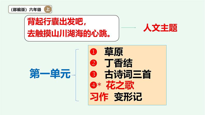 【阳光语文】1、《草原》 课件——2024-2025学年六年级上册（部编版）01