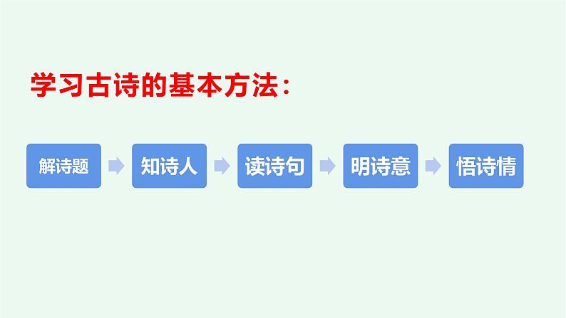 【阳光语文】3、《古诗词三首》课件——2024-2025学年六年级上册（部编版）04