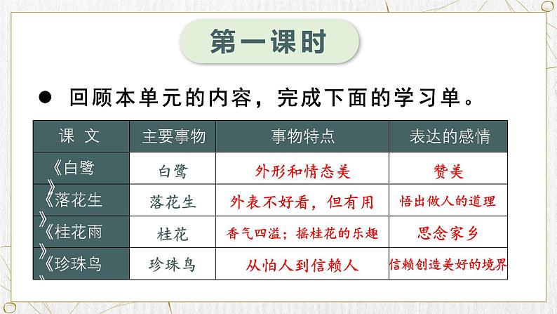 统编版（2024）五年级语文上册《语文园地一》教学课件第2页