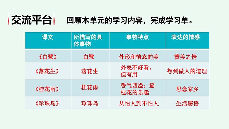 【核心素养】部编版语文五上 《语文园地一》课件+教案+课文朗读04