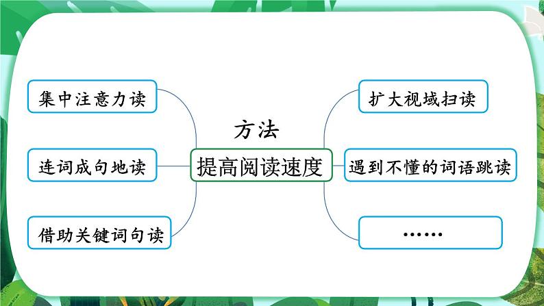 【核心素养】部编版语文五上 《语文园地二》课件+教案+课文朗读05