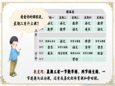【新教材-核心素養(yǎng)】統(tǒng)編版語(yǔ)文一上 《語(yǔ)文園地三》課件+音視頻素材