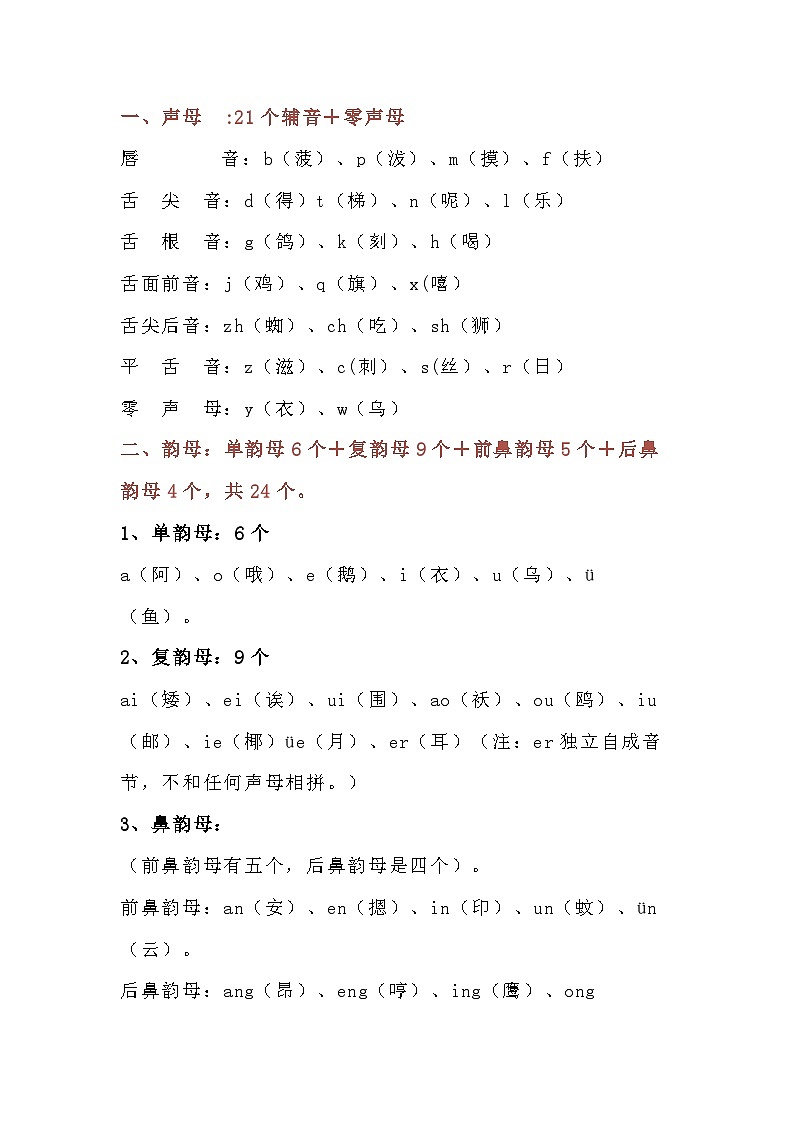 小学语文汉语拼音知识总结第1页