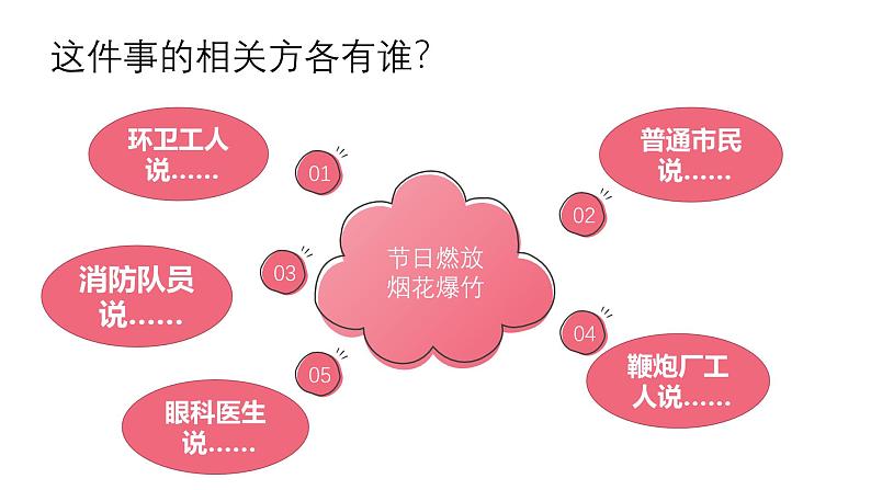 部编版小学语文6上 第六单元口语交际 课件+教案06