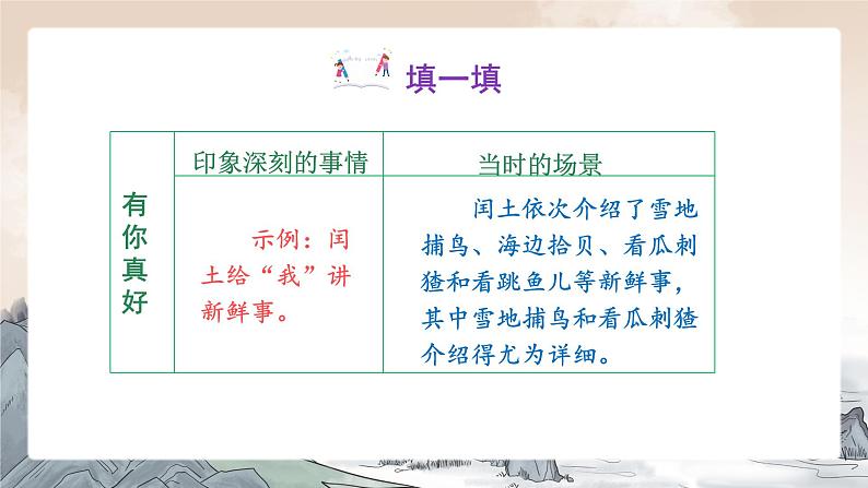 部编版小学语文6上 第八单元 习作：有你，真好 课件+教案08