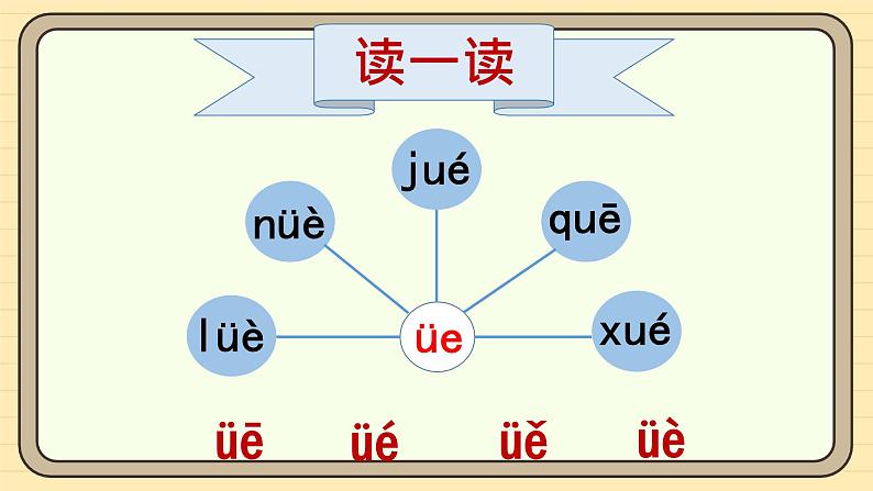 【核心素养】统编版一上语文 4.12 ie üe er（第二课时）课件+教案06