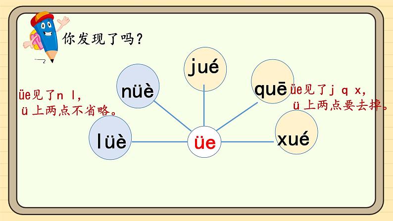 【核心素养】统编版一上语文 4.12 ie üe er（第二课时）课件+教案07