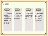 【核心素養(yǎng)】統(tǒng)編版一上語文 2.1 ɑ o e.（第二課時）課件+教案