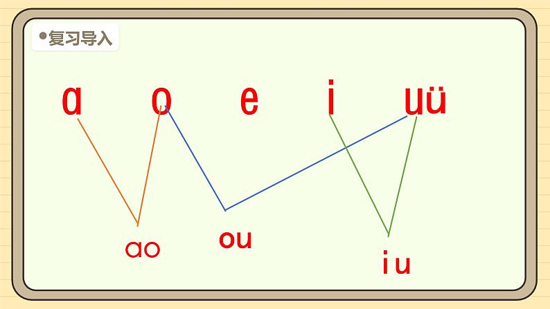 【核心素养】统编版一上语文 4.11 αo ou iu（第二课时）课件+教案04