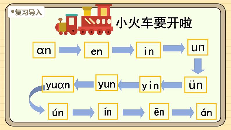 【核心素养】统编版一上语文 4.13 αn en in un ün（第二课时）课件+教案04