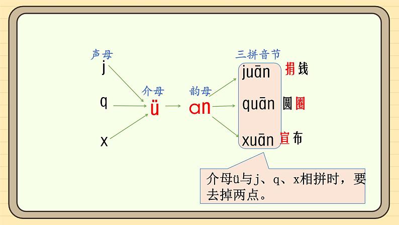 【核心素养】统编版一上语文 4.13 αn en in un ün（第二课时）课件+教案06