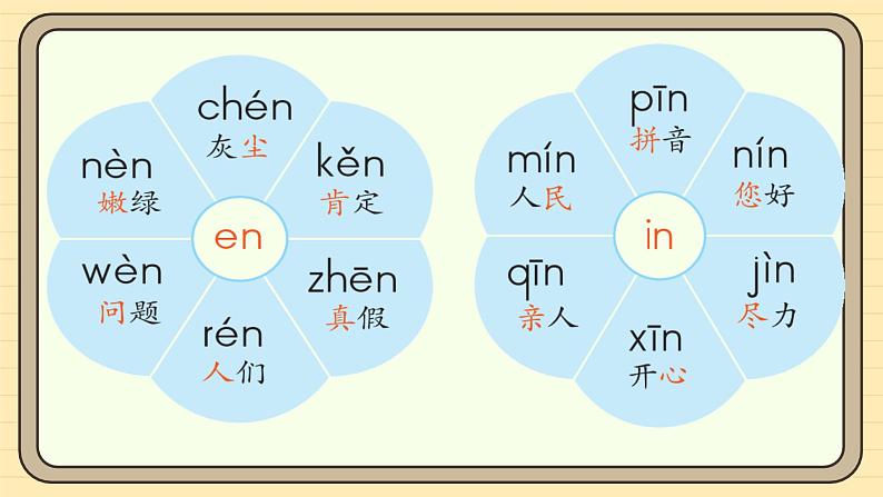 【核心素养】统编版一上语文 4.13 αn en in un ün（第二课时）课件+教案08