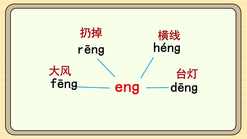 【核心素养】统编版一上语文 4.14 αng  eng  ing ong（第二课时）课件+教案06