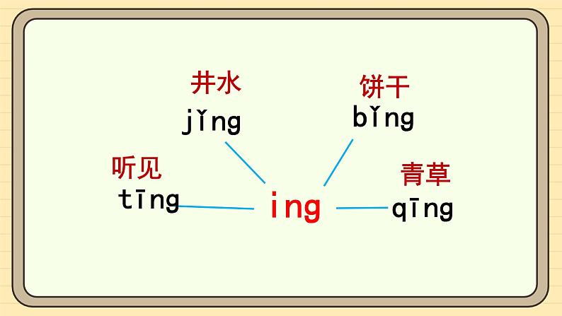 【核心素养】统编版一上语文 4.14 αng  eng  ing ong（第二课时）课件+教案07