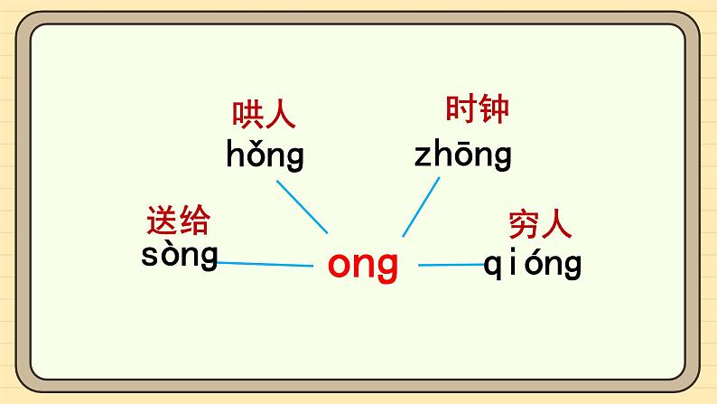 【核心素养】统编版一上语文 4.14 αng  eng  ing ong（第二课时）课件+教案08