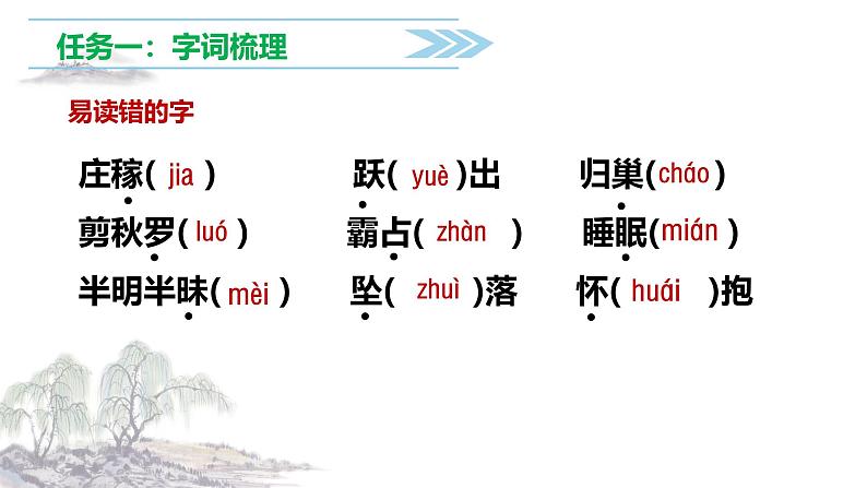 【学霸提优】统编版语文四上（ 第一单元重难点梳理复习）（课件）05