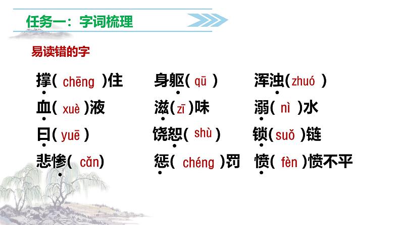 【学霸提优】统编版语文四上（ 第四单元重难点梳理复习）（课件）04