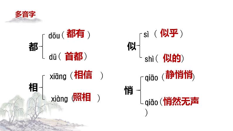 【学霸提优】统编版语文四上（ 第五单元重难点梳理复习）（课件）06