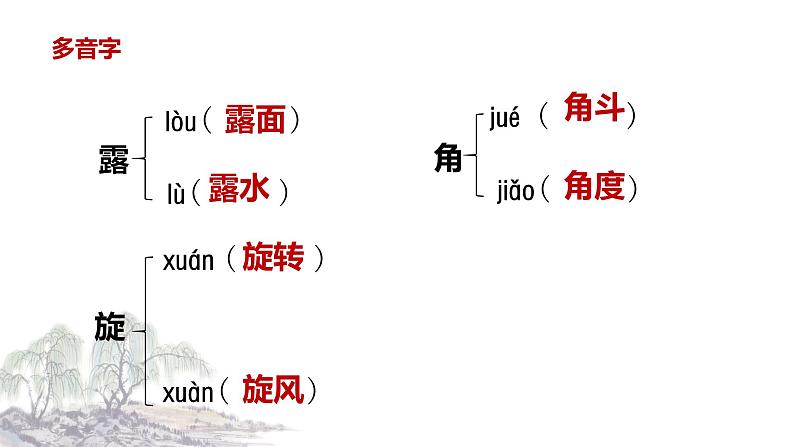 【学霸提优】统编版语文四上（ 第六单元重难点梳理复习）（课件）06