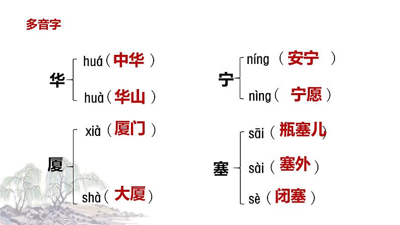 【学霸提优】统编版语文四上（ 第七单元重难点梳理复习）（课件）07