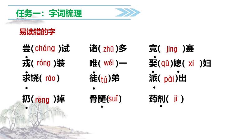 【学霸提优】统编版语文四上（ 第八单元重难点梳理复习）（课件）04