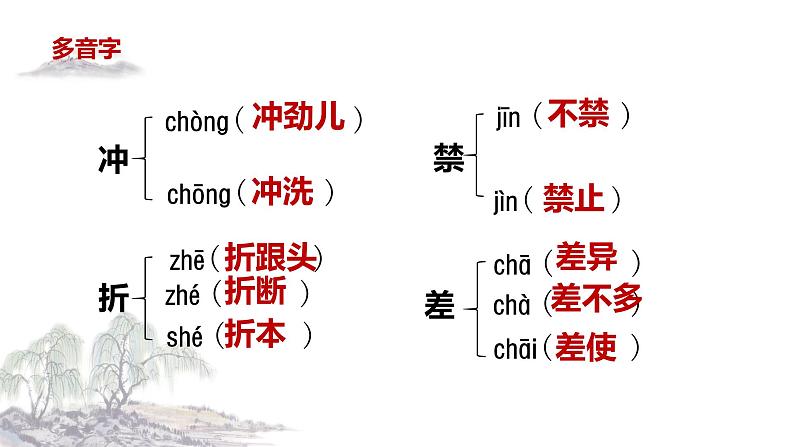 【学霸提优】统编版语文四上（ 第八单元重难点梳理复习）（课件）06