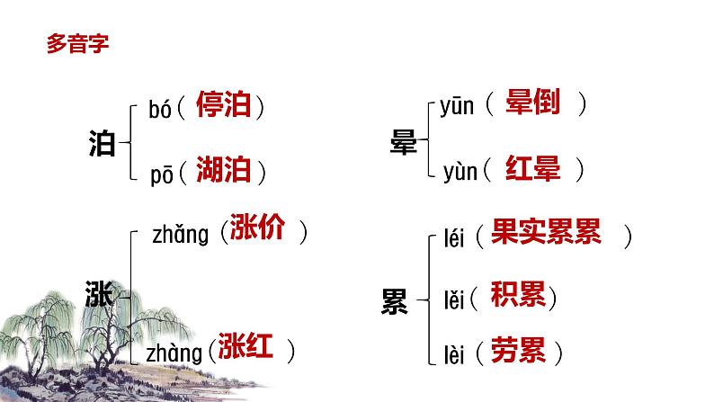 【学霸提优】统编版语文五上（ 第七单元重难点梳理复习）（课件）07